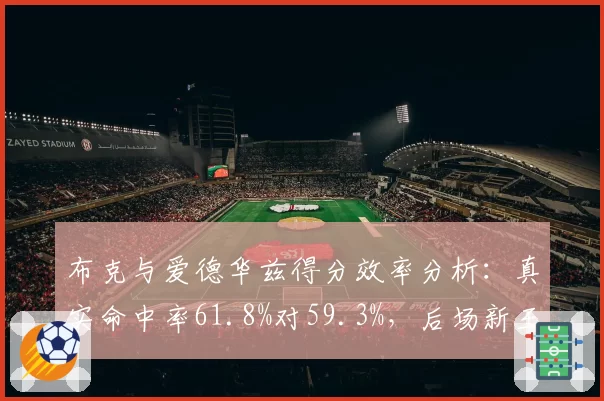布克与爱德华兹得分效率分析：真实命中率61.8%对59.3%，后场新王之争